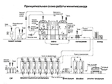 сусловарочный чан